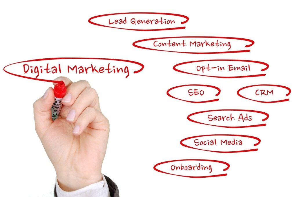 marketing review